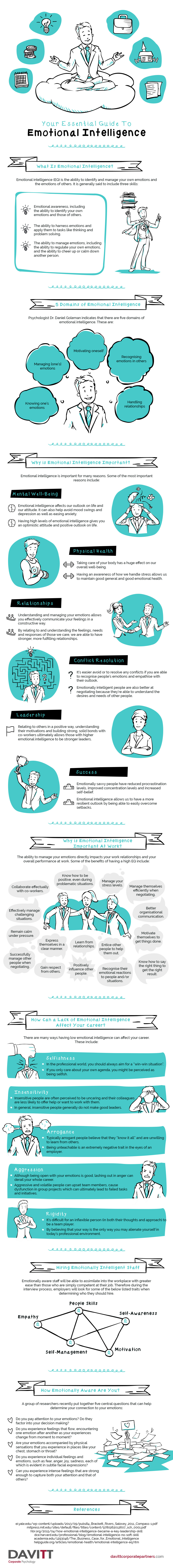 Iq Vs Eq Measuring Emotional Intelligence In The Workplace Knowledge Hub Media