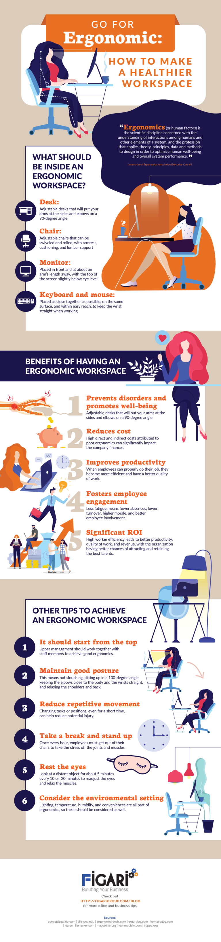 Ergonomics Infographic