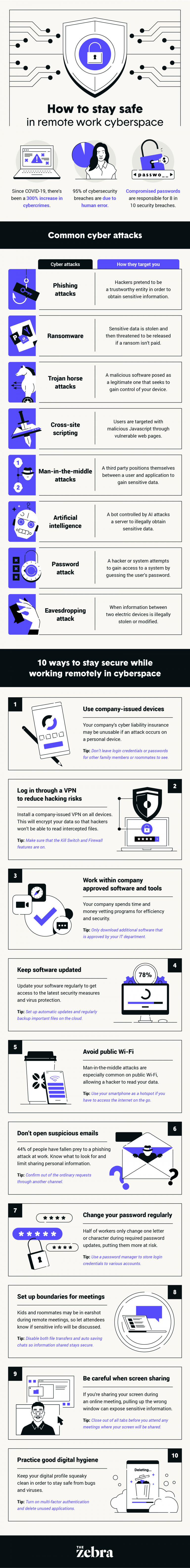 5 Cybersecurity Tips to Keep Your Data Safe while Working Remotely ...