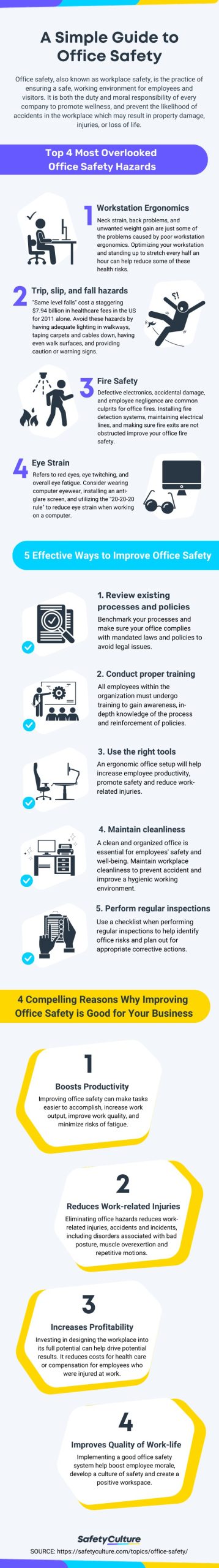 office-safety-infographic