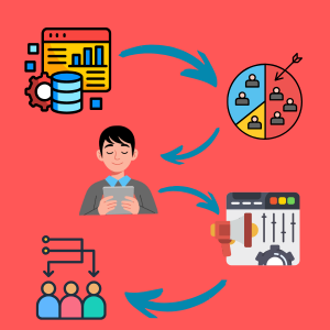 AI-Driven Demand Generation