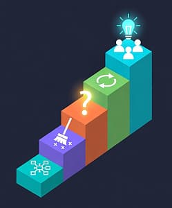 Illustration of the 5 steps for using AI to generate actionable insights from marketing data.